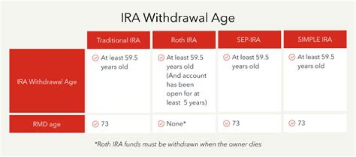 How much can I withdraw from my IRA to buy a home?