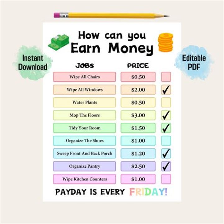 How much can you earn from a bakery?