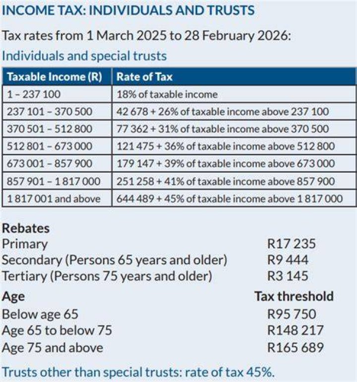 How much can you earn without paying tax in South Africa?