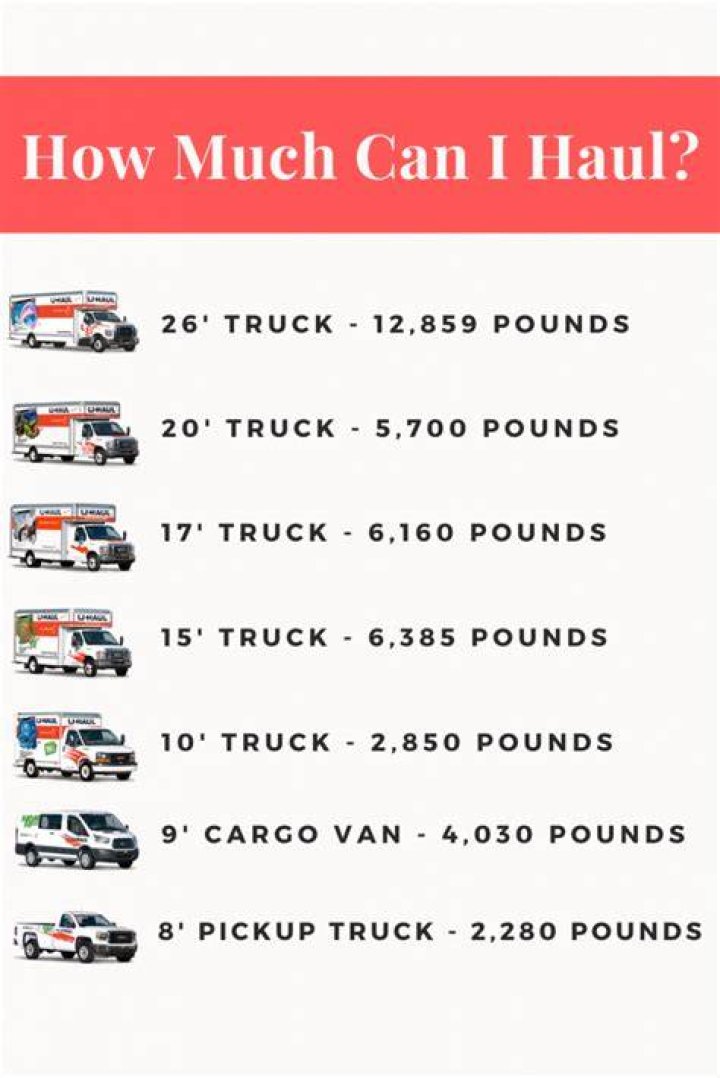 How much can you haul with a 3500?