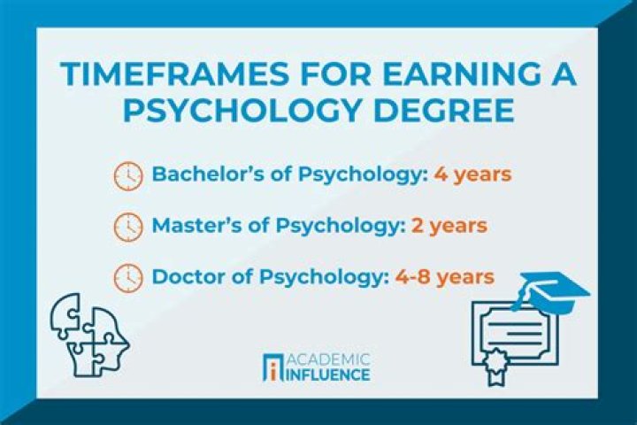 How much can you make with a Masters in psychology?
