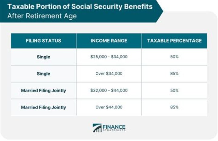 How much can you make with Social Security before it is taxable?