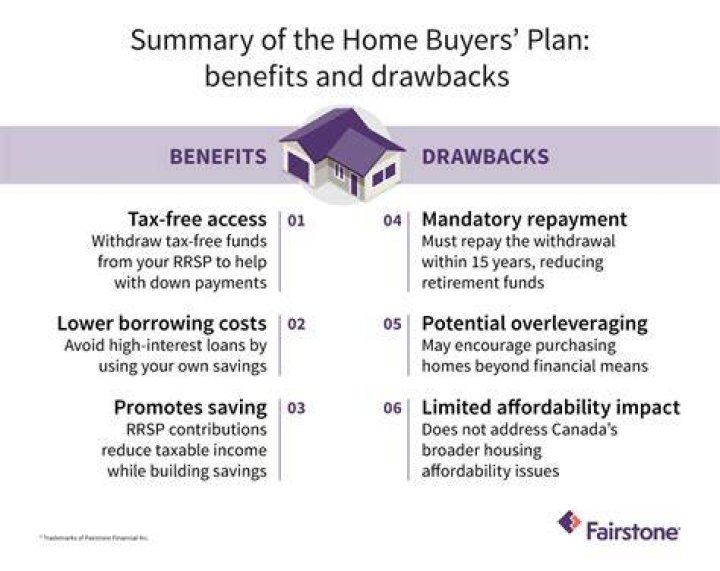 How much can you withdraw from home buyers plan?