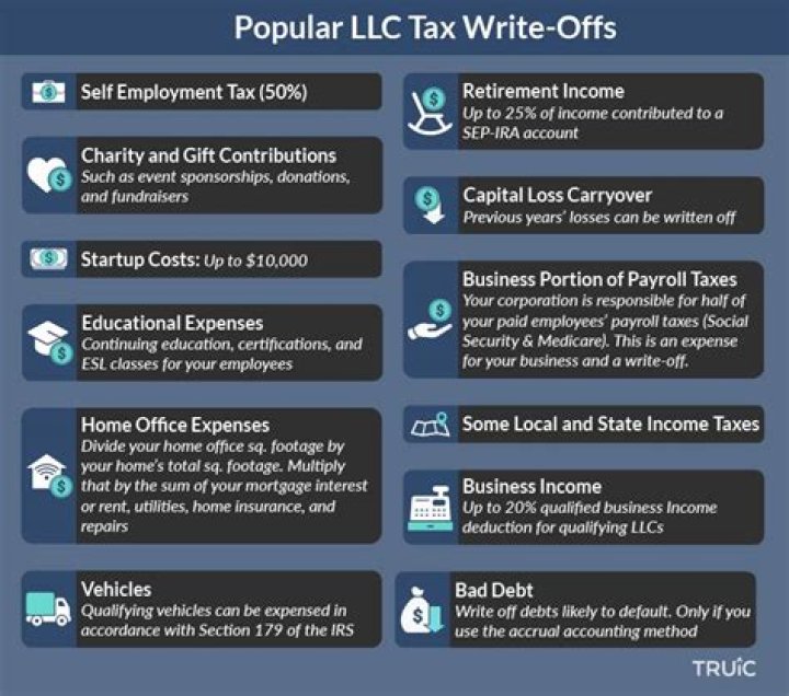 How much can you write off with an LLC?