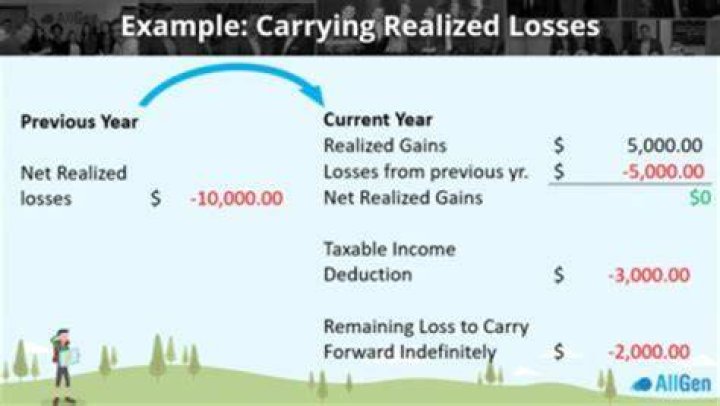 How much capital loss can you claim?