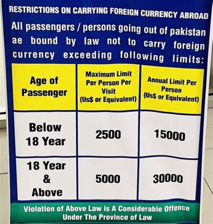 How much cash can I carry from Pakistan?