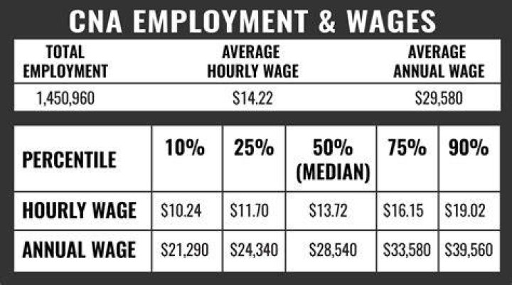 How much cna get paid in Massachusetts?