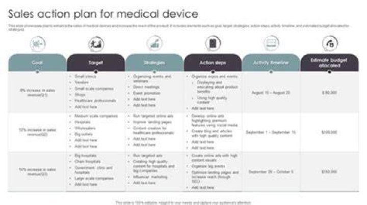 How much commission do medical device sales reps make?