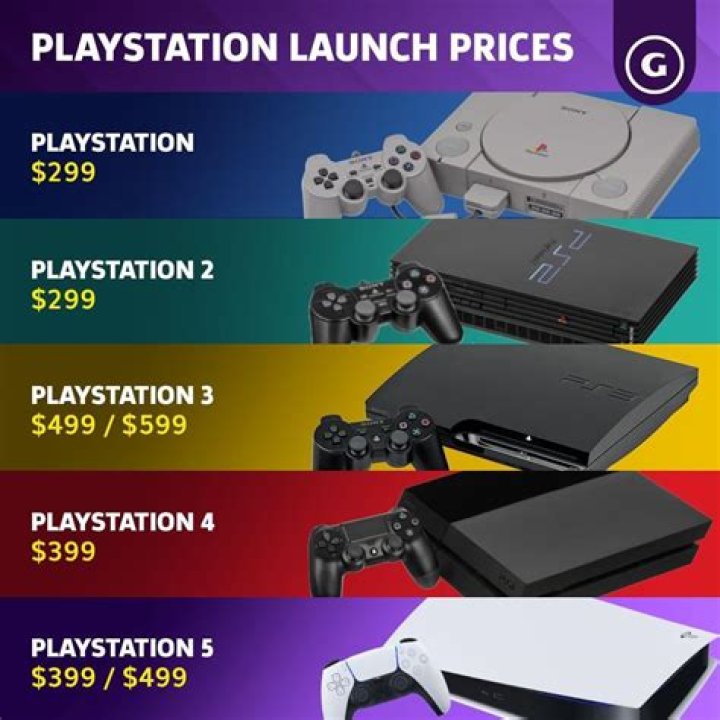 How much did a new PS3 cost?