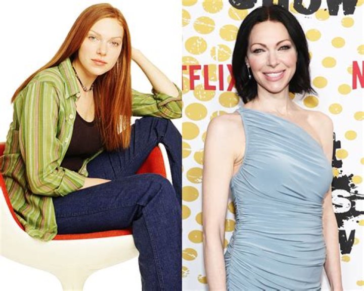 How much did Laura Prepon make on That 70s Show?