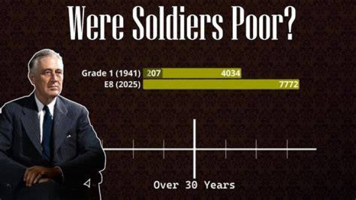 How much did paratroopers get paid in ww2?