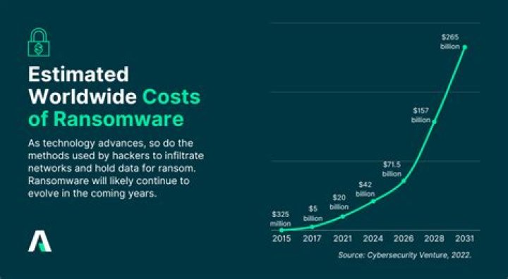 How much did ransomware make in 2019?