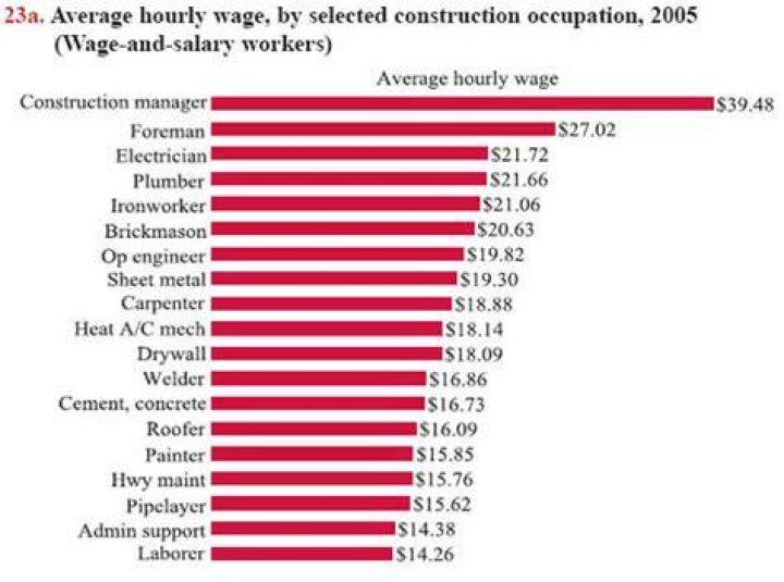 How much did the average worker make in the 1800s?