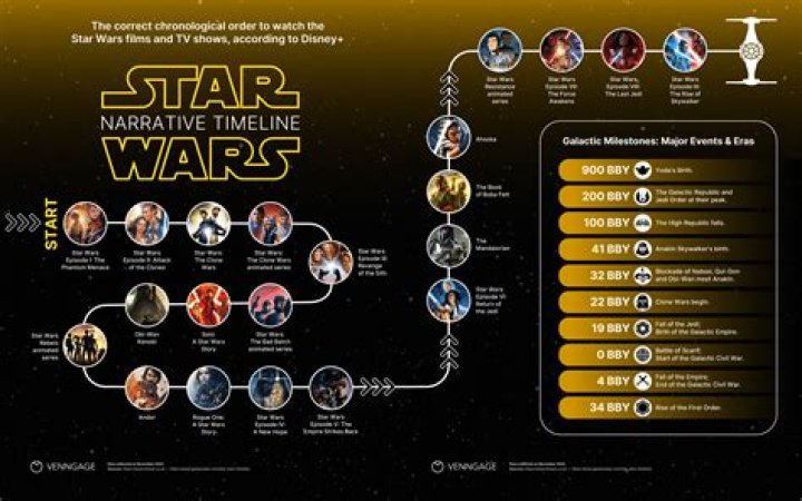 How much did the Star Wars actors make?