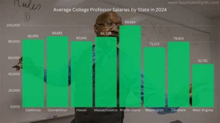 How much do adjunct part-time professors make?