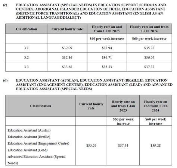 How much do aides get paid?