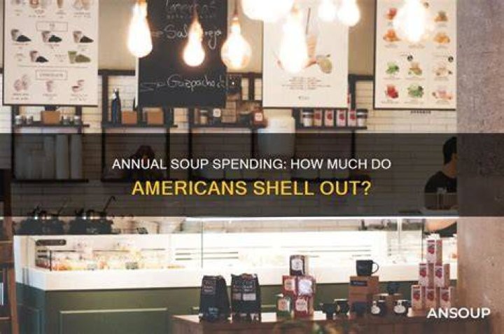 How much do Americans spend eating out annually?