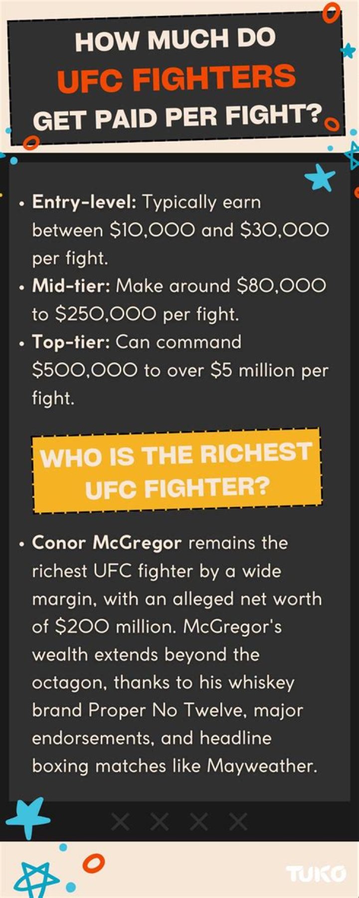 How much do average UFC fighters get paid?