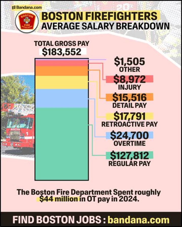 How much do Boston meter maids make?