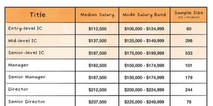 How much Do Box Office managers make?