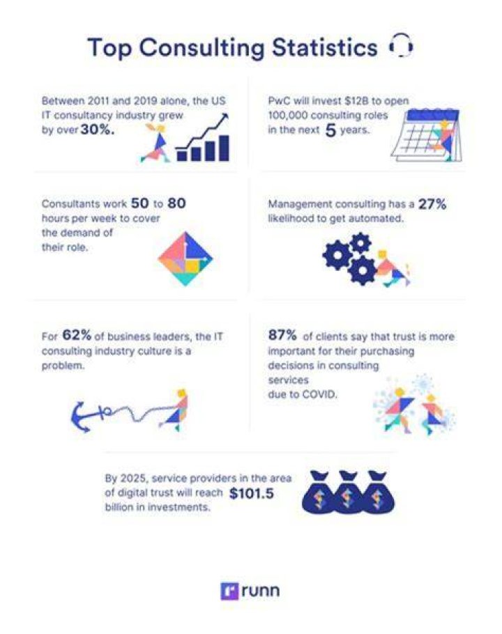 How much do business consultants make?