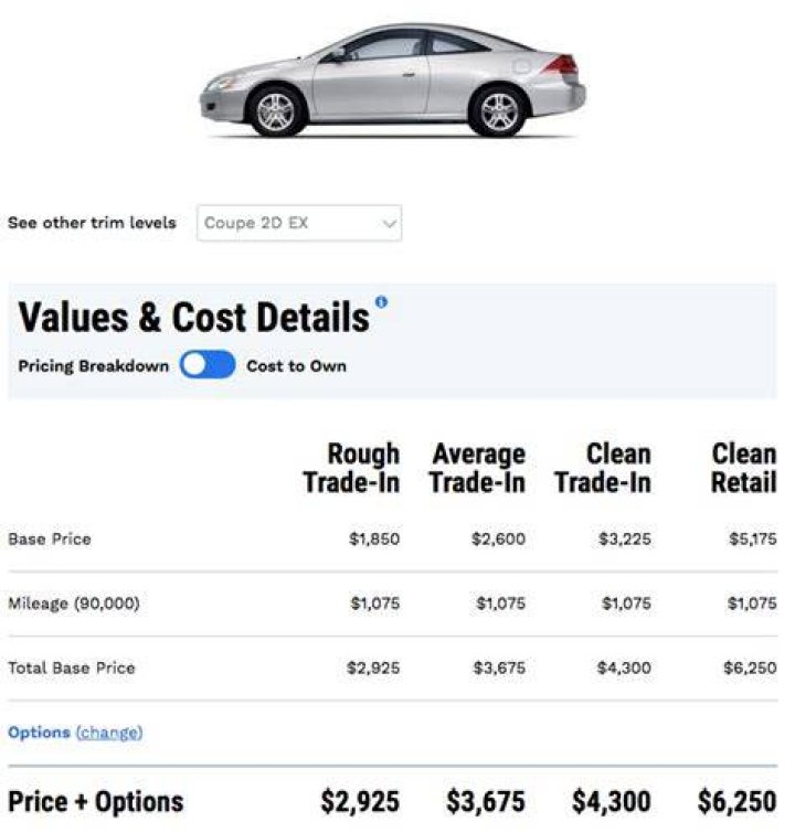 How much do car flippers make?