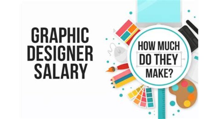 How much do car graphic designers make?