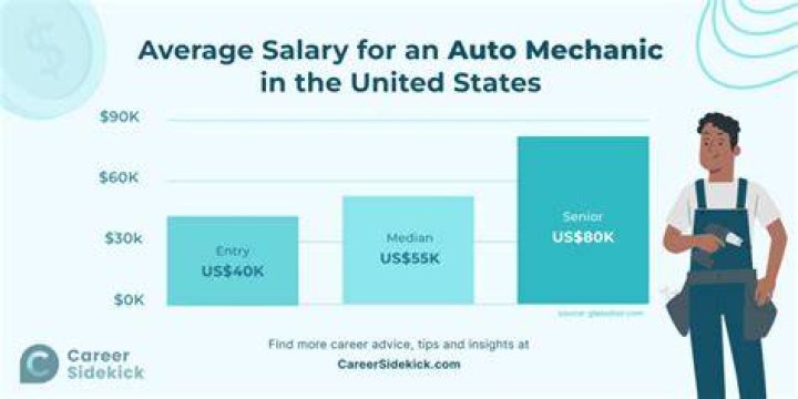 How much do car technicians make a year?