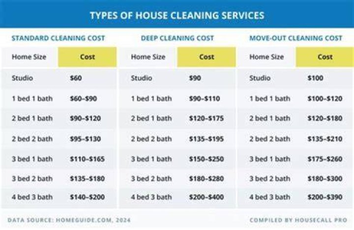How much do cleaning companies pay their cleaners?