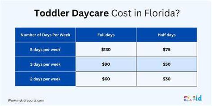 How much do daycare providers make in Florida?