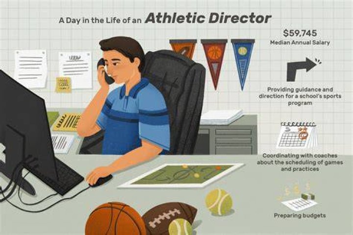 How much do Division 2 athletic directors make?