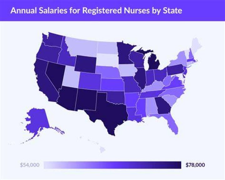 How much do ER nurses make each year?