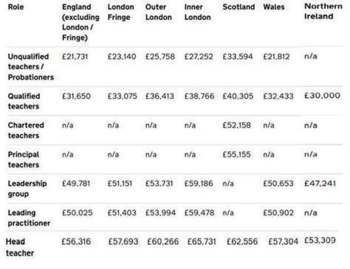 How much do examiners get paid GCSE?