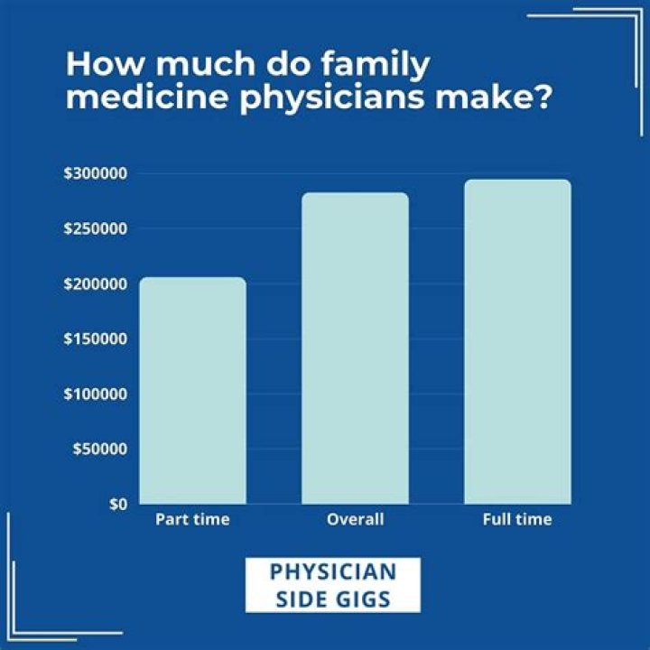 How much do family medicine doctors make in Ontario?