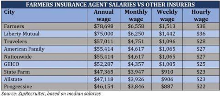 How much do farmers get paid every hour?