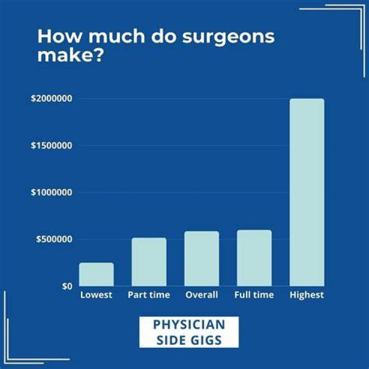 How much do flight surgeons get paid?