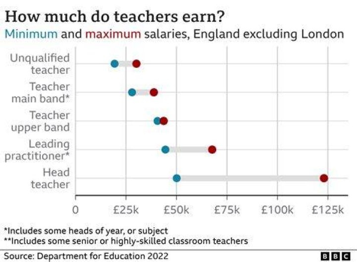 How much do headteachers earn in the UK?
