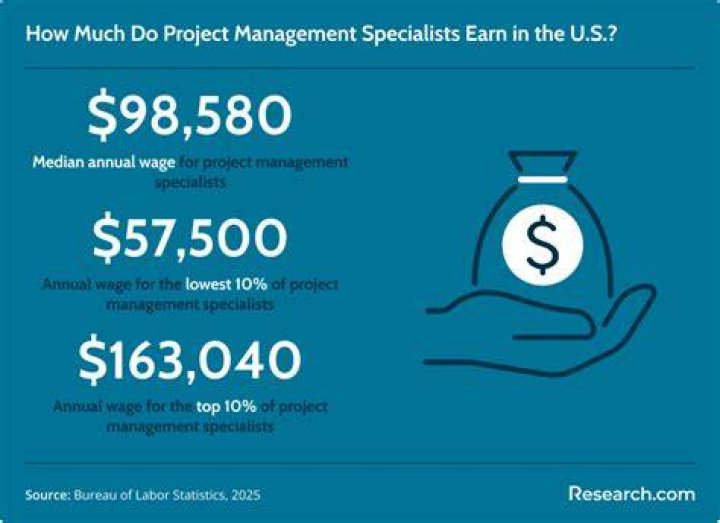 How much do hospital lab managers make?