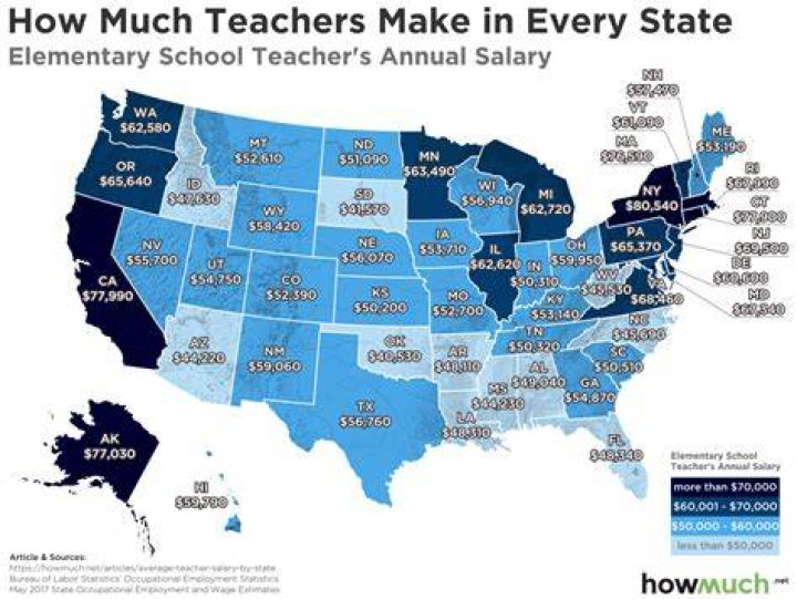 How much do HS PE teachers make?