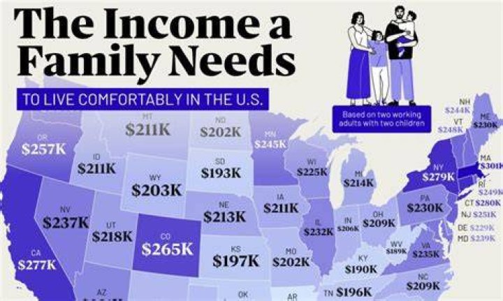 How much do I need to live on my own?