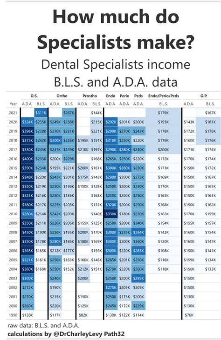 How much do intelligence specialists make?