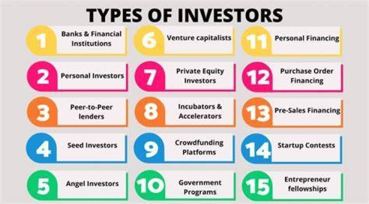 How much do investors invest in startups?