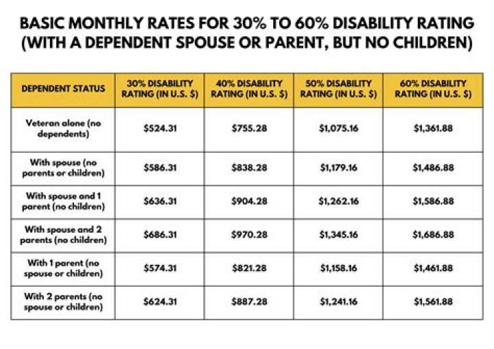 How much do kids get when parent is on SSDI?