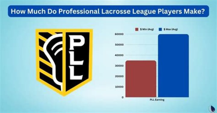 How much do LFL players make 2019?