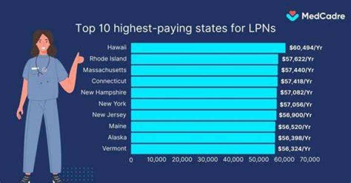 How much do LPN make an hour in MS?