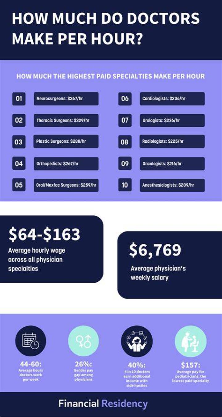How much do Mexicans make per hour in Mexico?