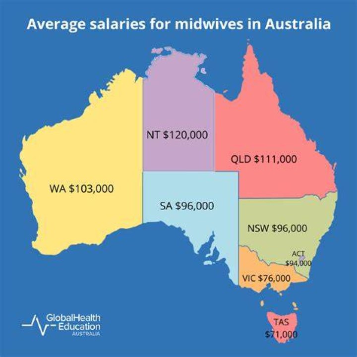 How much do midwives earn per hour NZ?