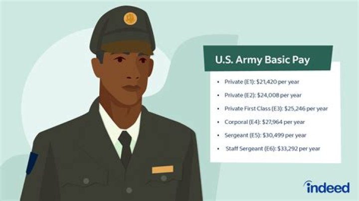 How much do military engineers get paid?