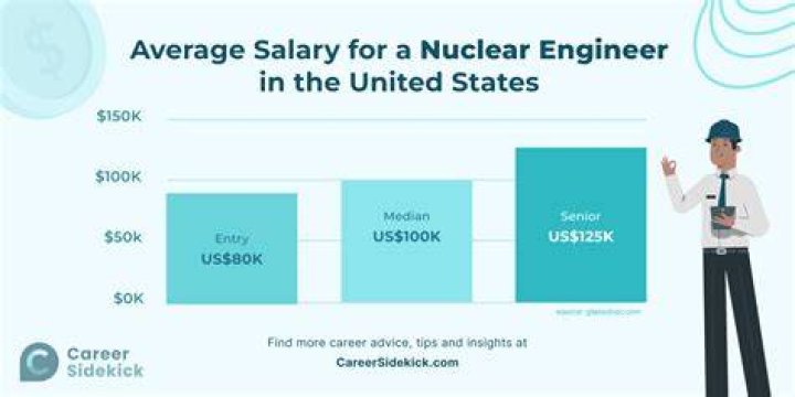 How much do military nuclear engineers make?