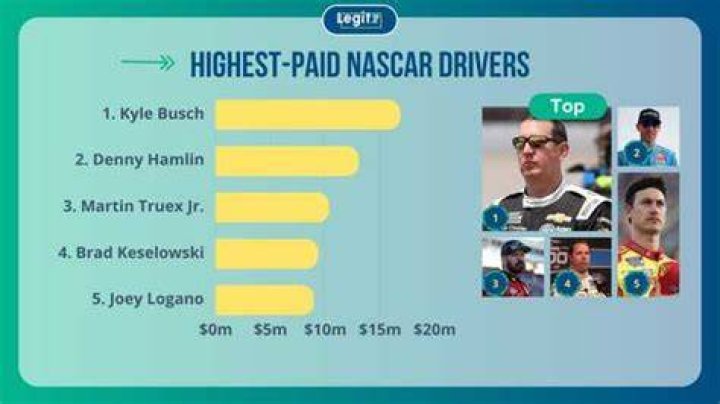 How much do NASCAR drivers get paid per year?